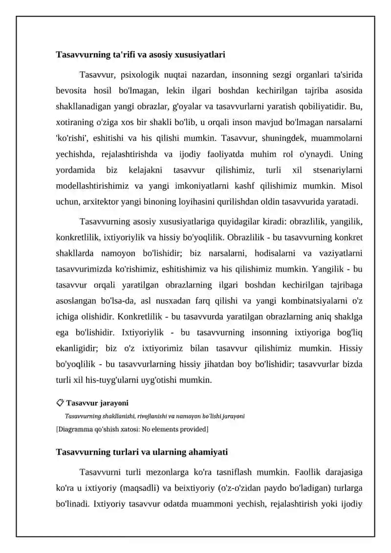 Tasavvur haqida tushuncha 4
