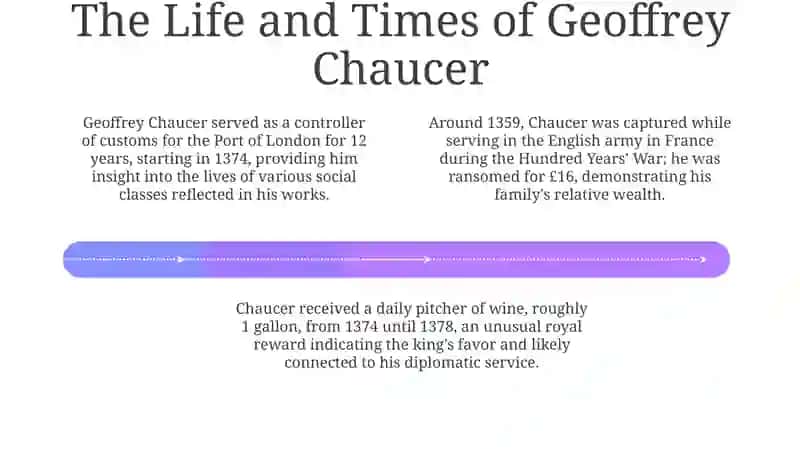 The World of Chaucer: History, Language, and Society 4
