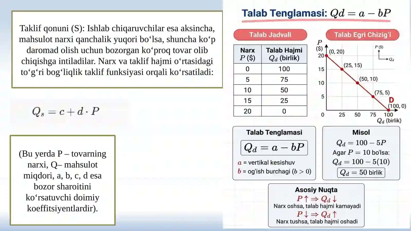 Talab va taklif qonuniga ko‘ra narx belgilash usullari 4