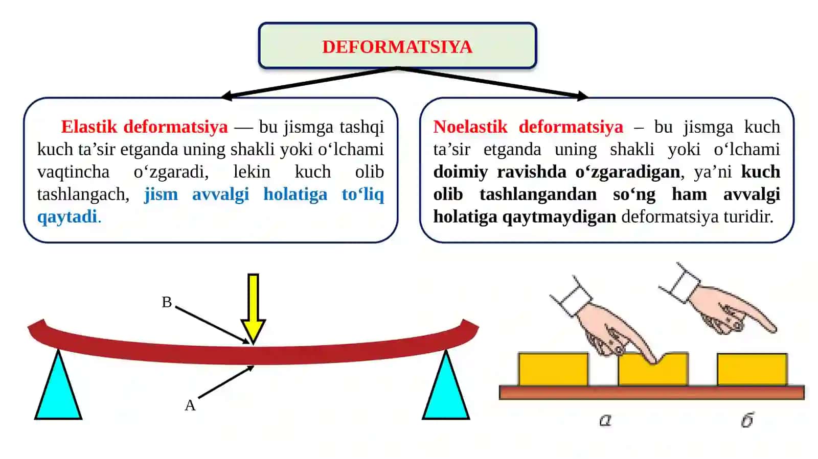 DEFORMATSIYA. DEFORMATSIYA TURLARI 4