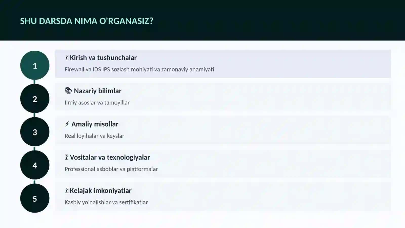 KIBERXAVFSIZLIK 4