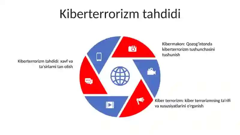 Kibermakon 4