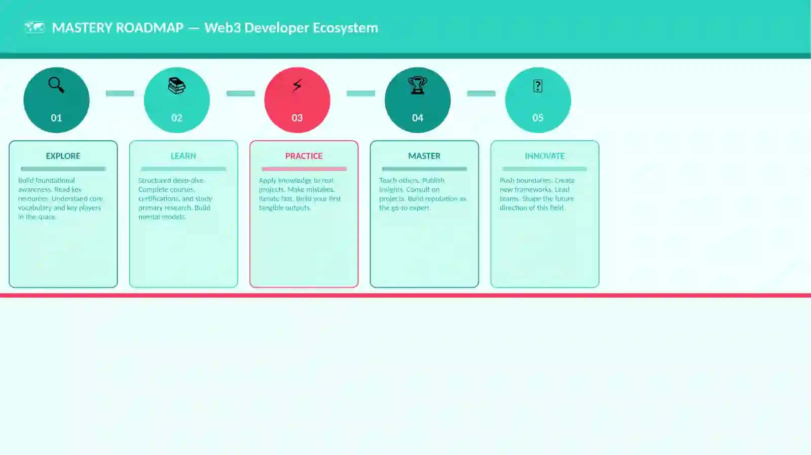 Web3 Developer Ecosystem 4