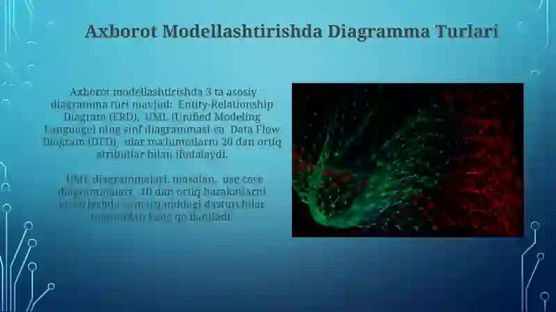Axborot Modellashtirish Usullari 4