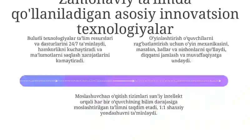 Innovatsion texnologiyalarta'lim sifatini oshirish manbaisi sifatida 4