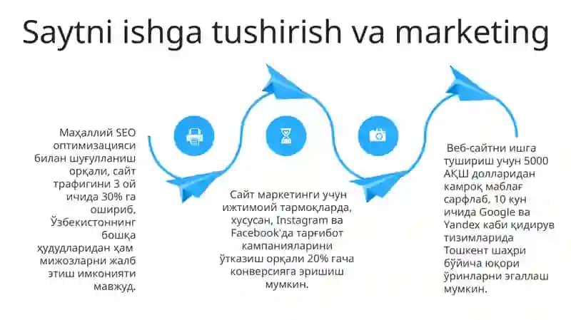 Zamonaviy kompyuterlar bo‘yicha sayt yaratish 4