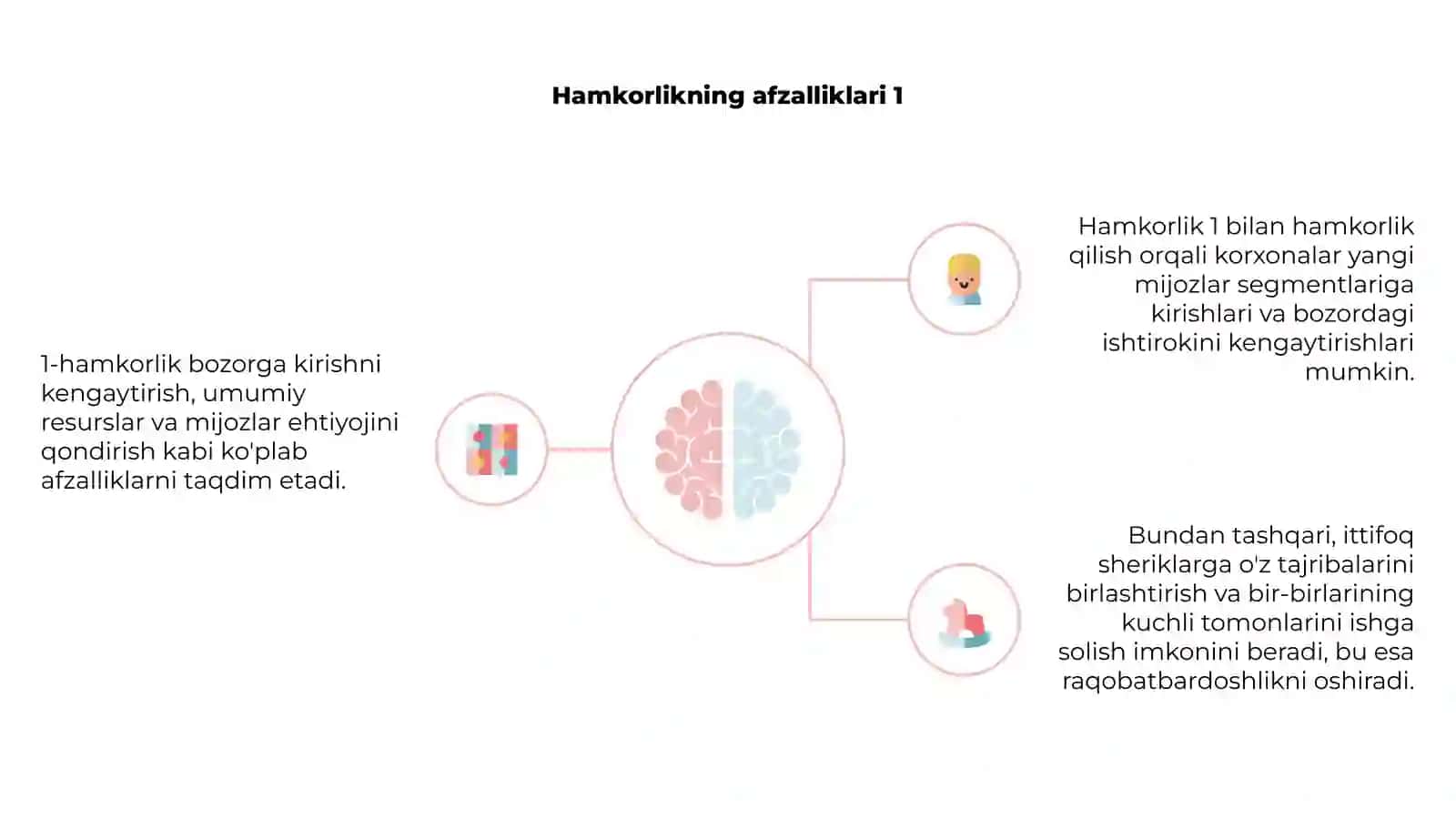 SHERIKCHILIK(HAMKORLIK) 4