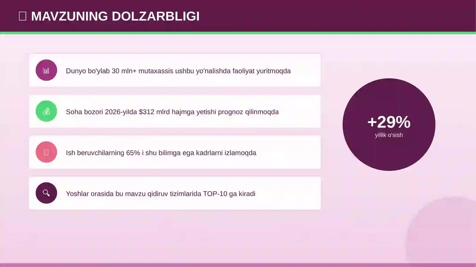 IT sohasida karyera: sifat va samaradorlik (yoshlar orasida) 4