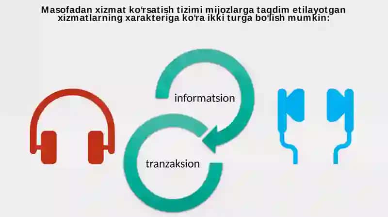Raqamlibankxizmatlari 4