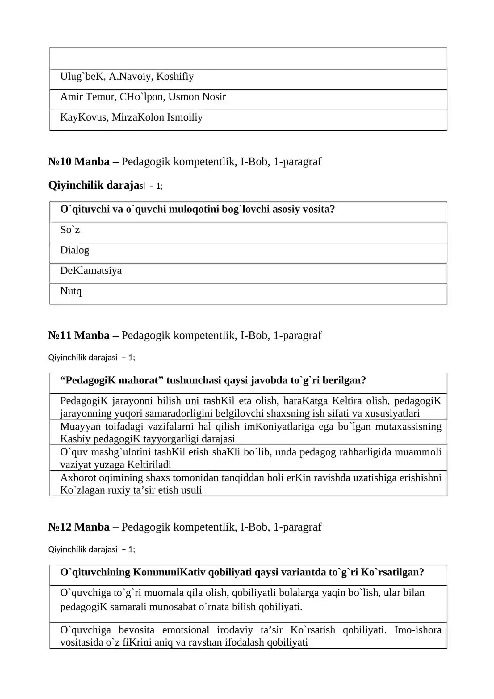 Pedagogika va psixologiya mutaxassiligi II bosqich magistrantlari uchun “Pedagogik kompetentlik” fanidan test savollari 4