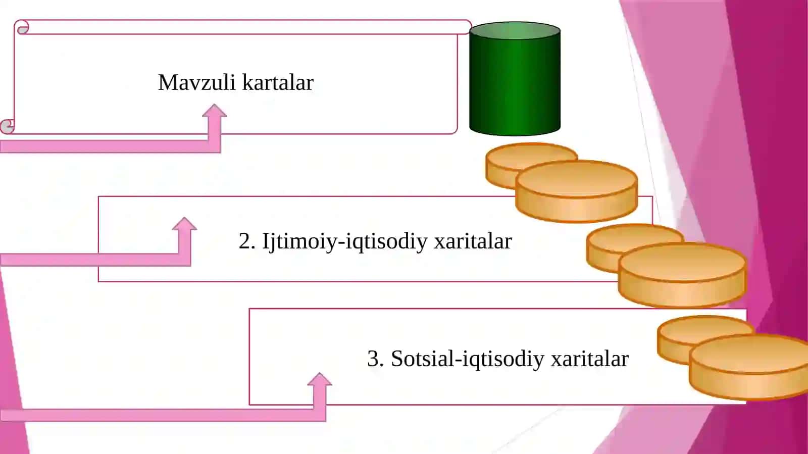 Kartani loyihalash, tuzish, taxrirlash 4