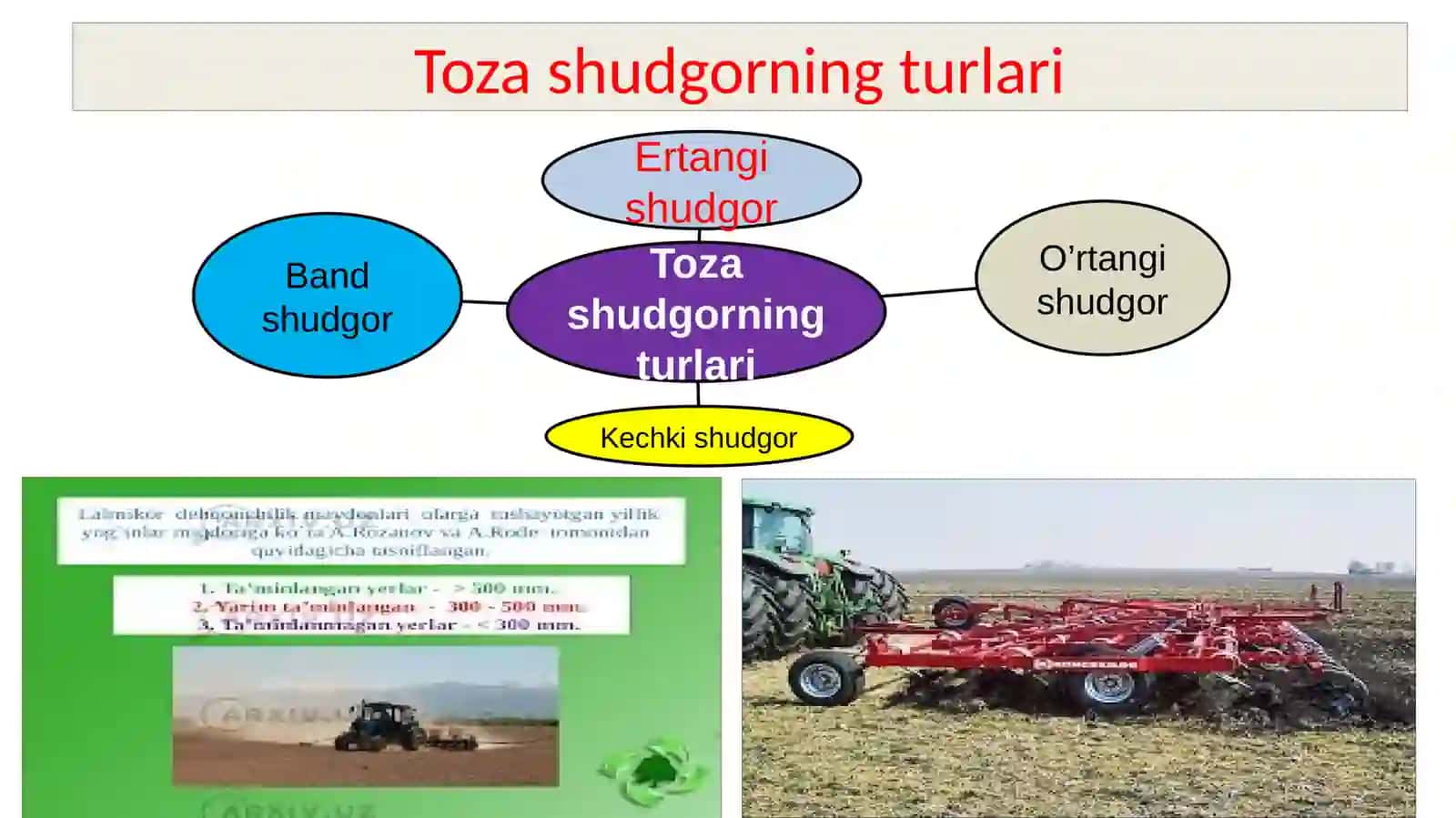 SHUDGORLARDA SHUDGOR. YERNI ISHLASHDA RESURS TEJAMKOR TEHNOLOGIYALAR 4