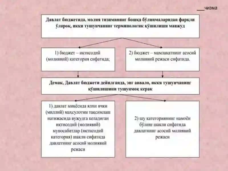 JAHON IQTISODIYOTI VA XALQARO IQTISODIY MUNOSABATLAR 4
