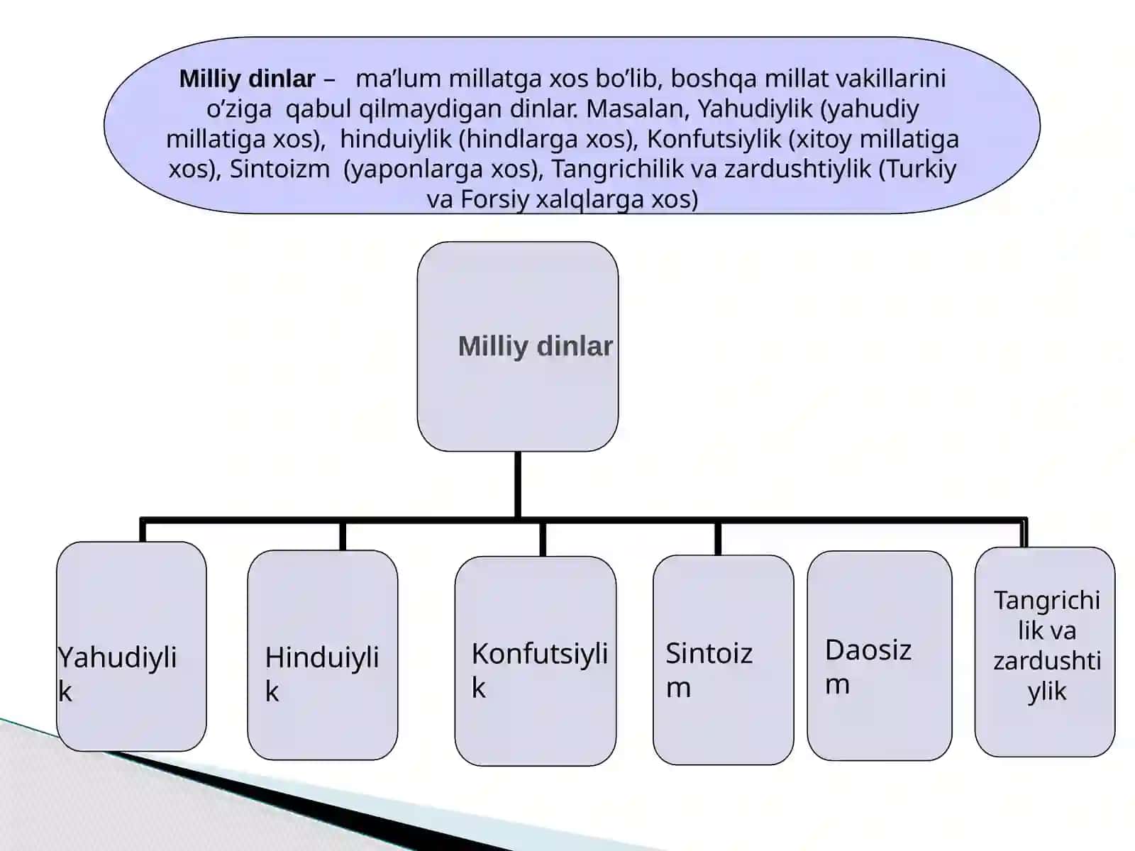 Milliy dinlarning tarixi 4