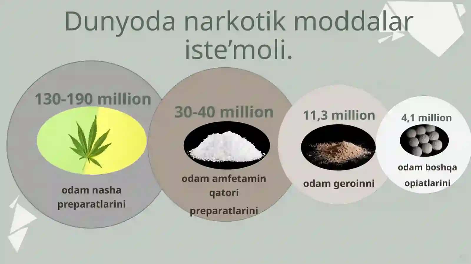 Opiyatlarbilanzaharlanish 4