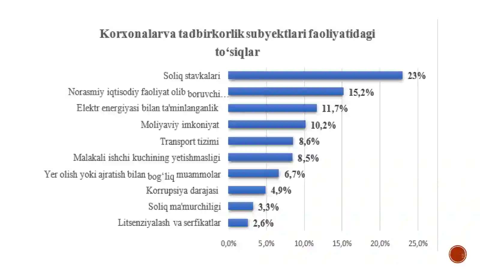XORJIY MAMLAKATLARDA KICHIK BIZNES VA XUSUSIY TADBIRKORLIKNING RIVOJLANISHI 4