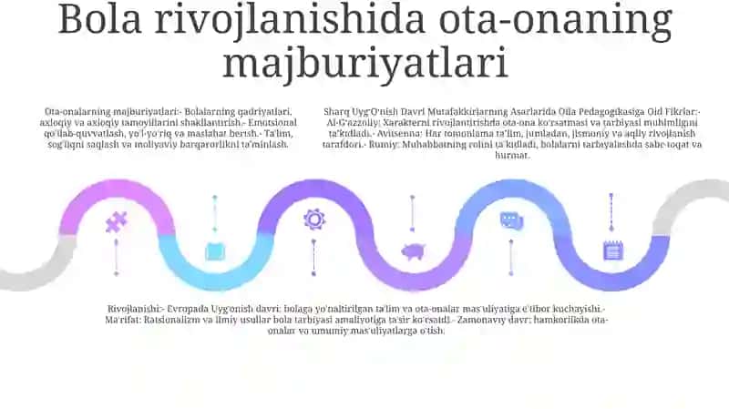 Sharq UygʻOnish Davri Mutafakkirlarning Asarlarida Oila Pedagogikasiga Oid Fikrlarning Rivojlanishi 4