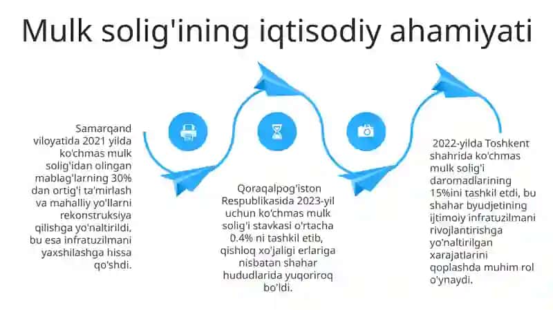 Jismoniy Shaxslarga Tegishli Mol-mulk Soliqlarining Iqtisodiy Ahamiyati 4
