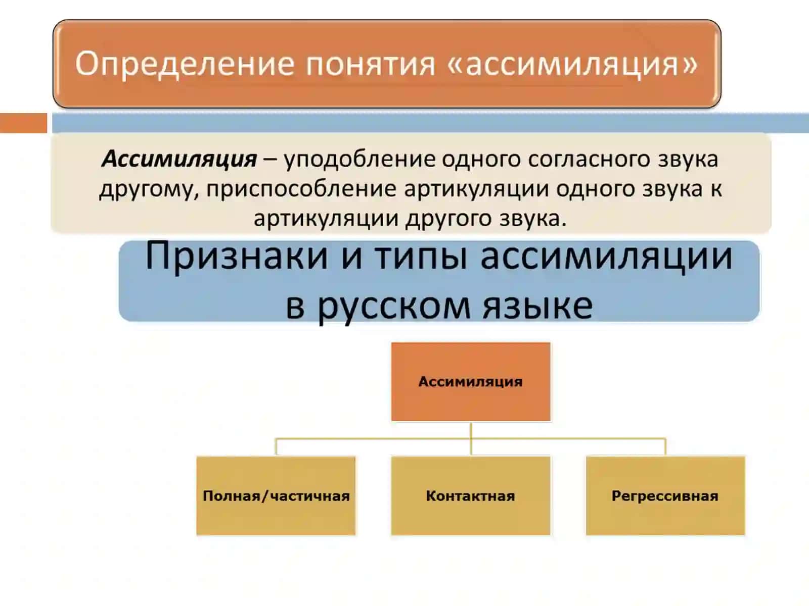 Позиционные изменения, позиционная мена, чередования звуков в речевом потоке. Фонетические законы в области гласных и согласных звуков 4