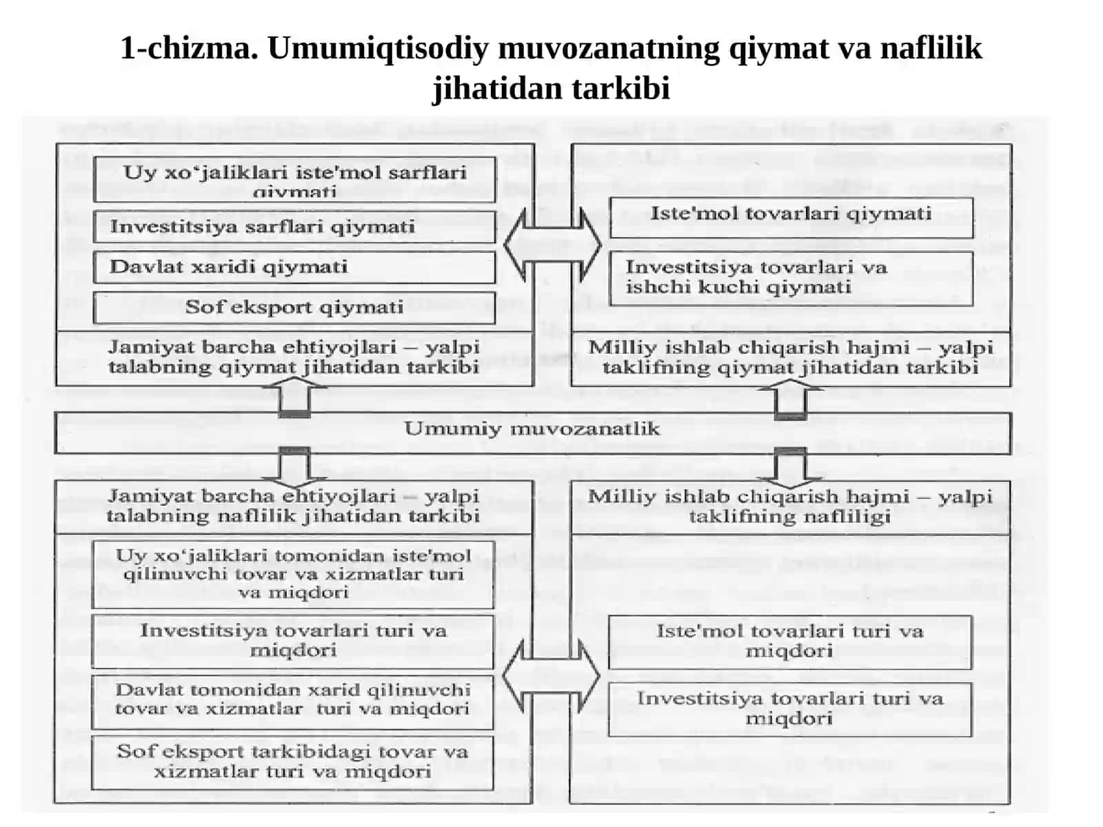 Keyns makroiqtisodiy muvozanat modeli 4