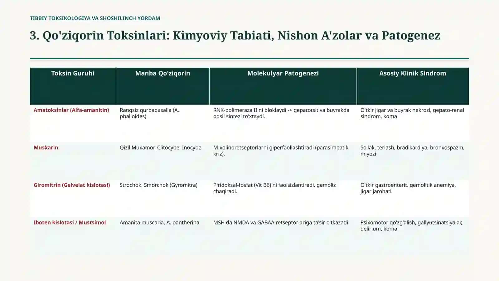 Zaharli qo‘ziqorinlar bilan zaharlanish — 15 slayd 4