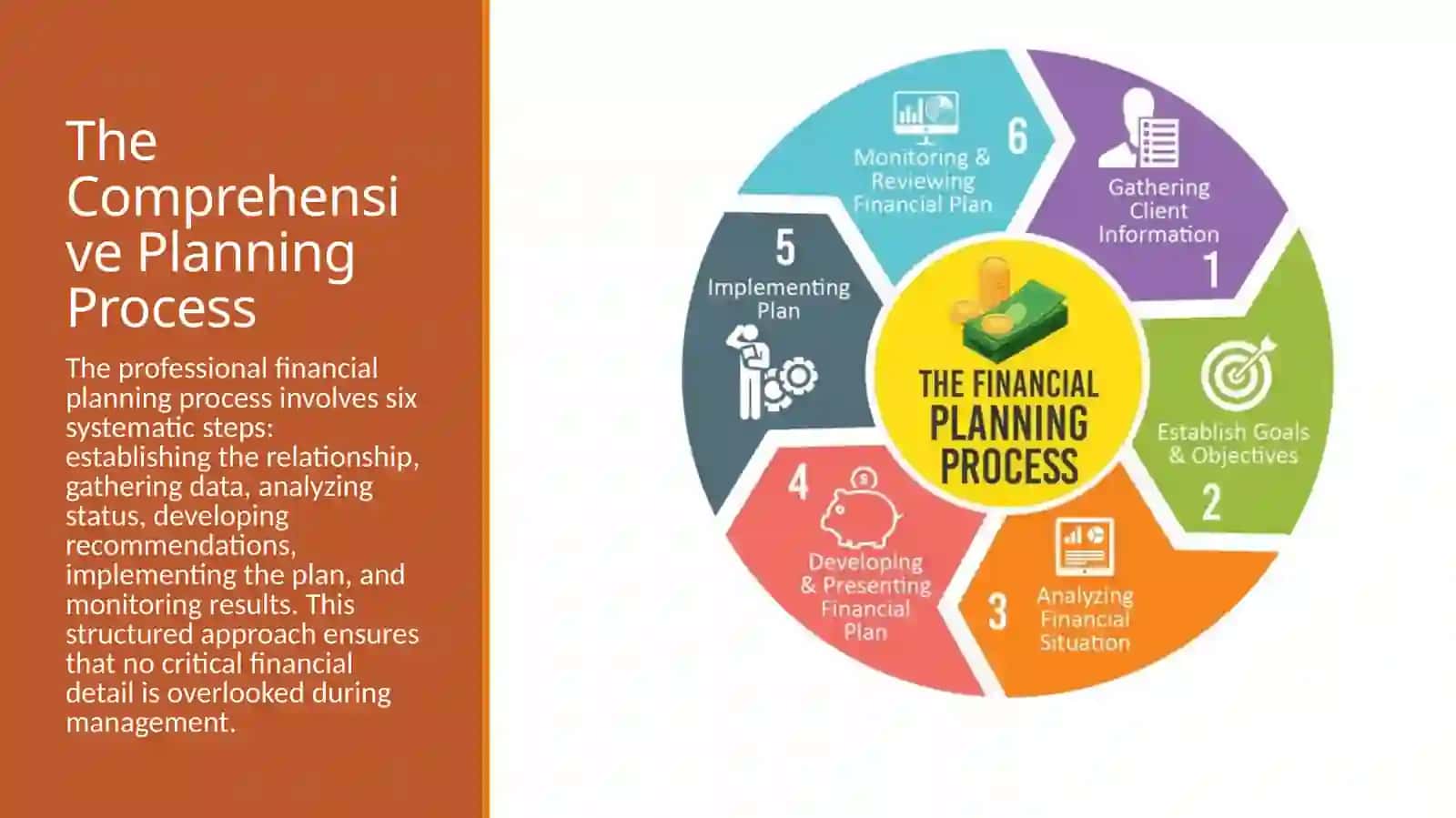 The Essence of Financial Planning 4
