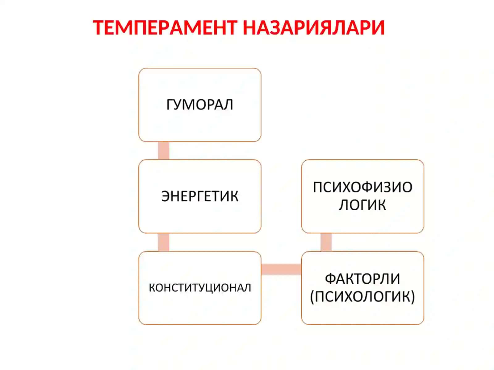 ТЕМПЕРАМЕНТ ВА АСАБ ТИЗИМИ ХУСУСИЯТЛАРИ ДИАГНОСТИКАСИ 4