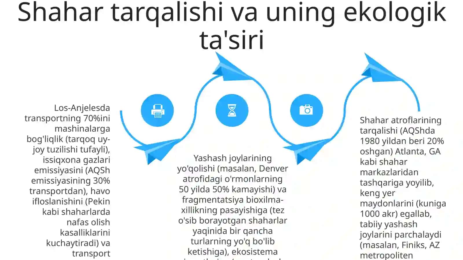 Demografiya, Transport va ekologiya 4