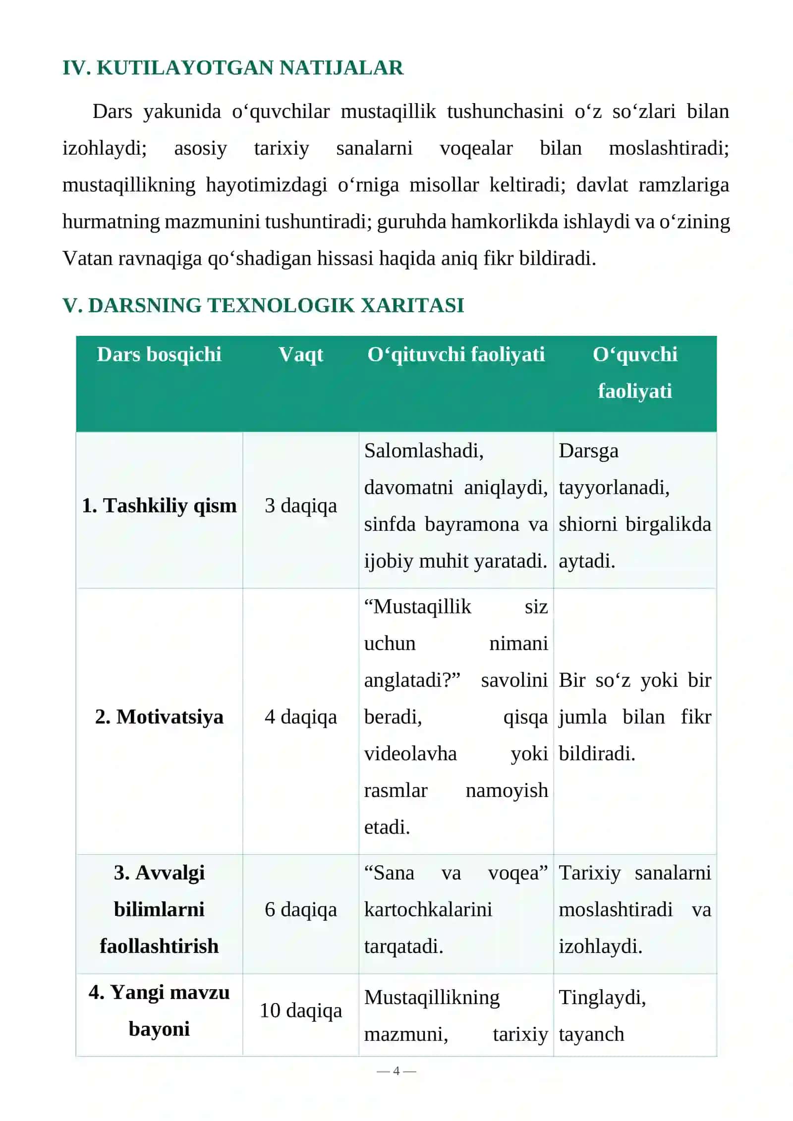 "MUSTAQILLIGIMIZNING 35 YILLIGI" 4