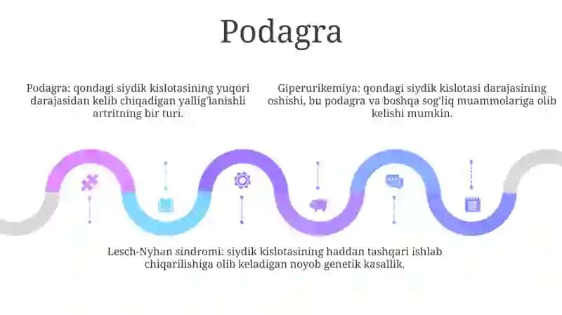 Giperurikemiya Turlari 4