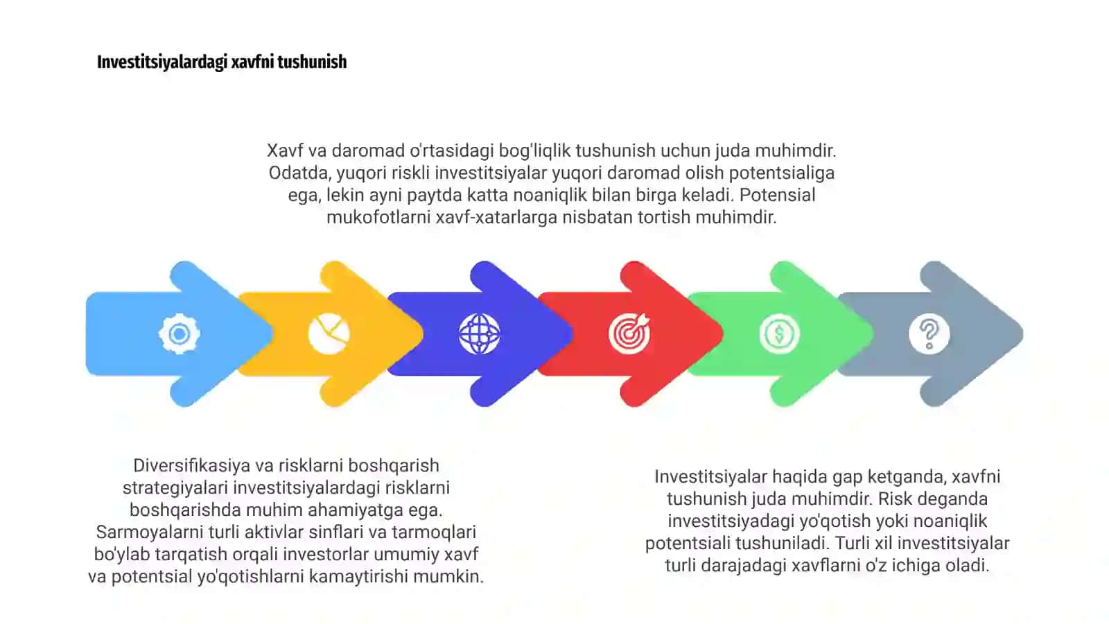 Risk va daromadlilik 4
