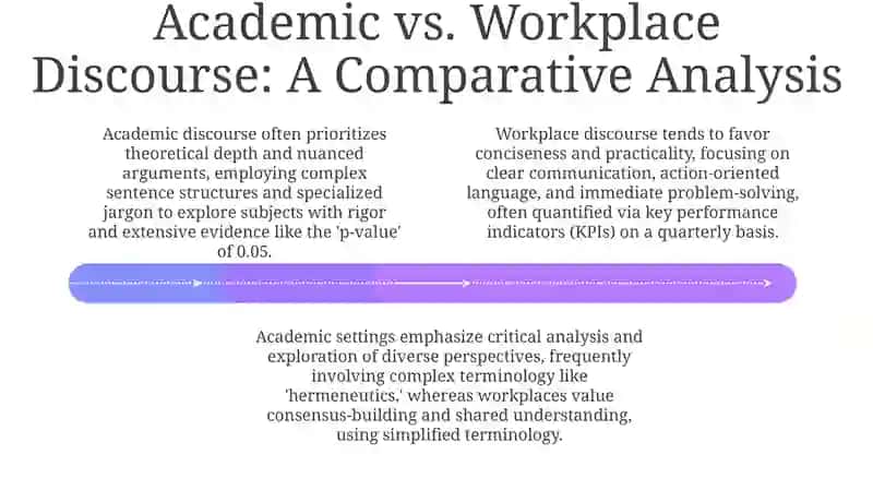 Decoding Professional Discourse: Vocabulary's Vital Role 4
