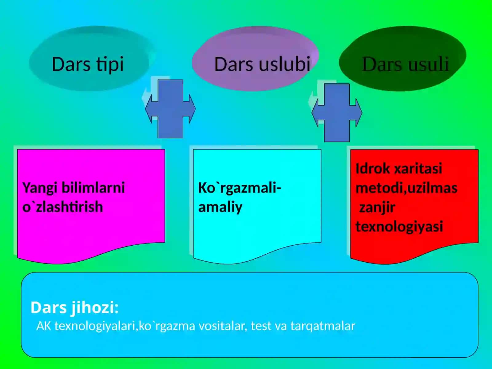 Biologiya fani o’qituvchisi 4