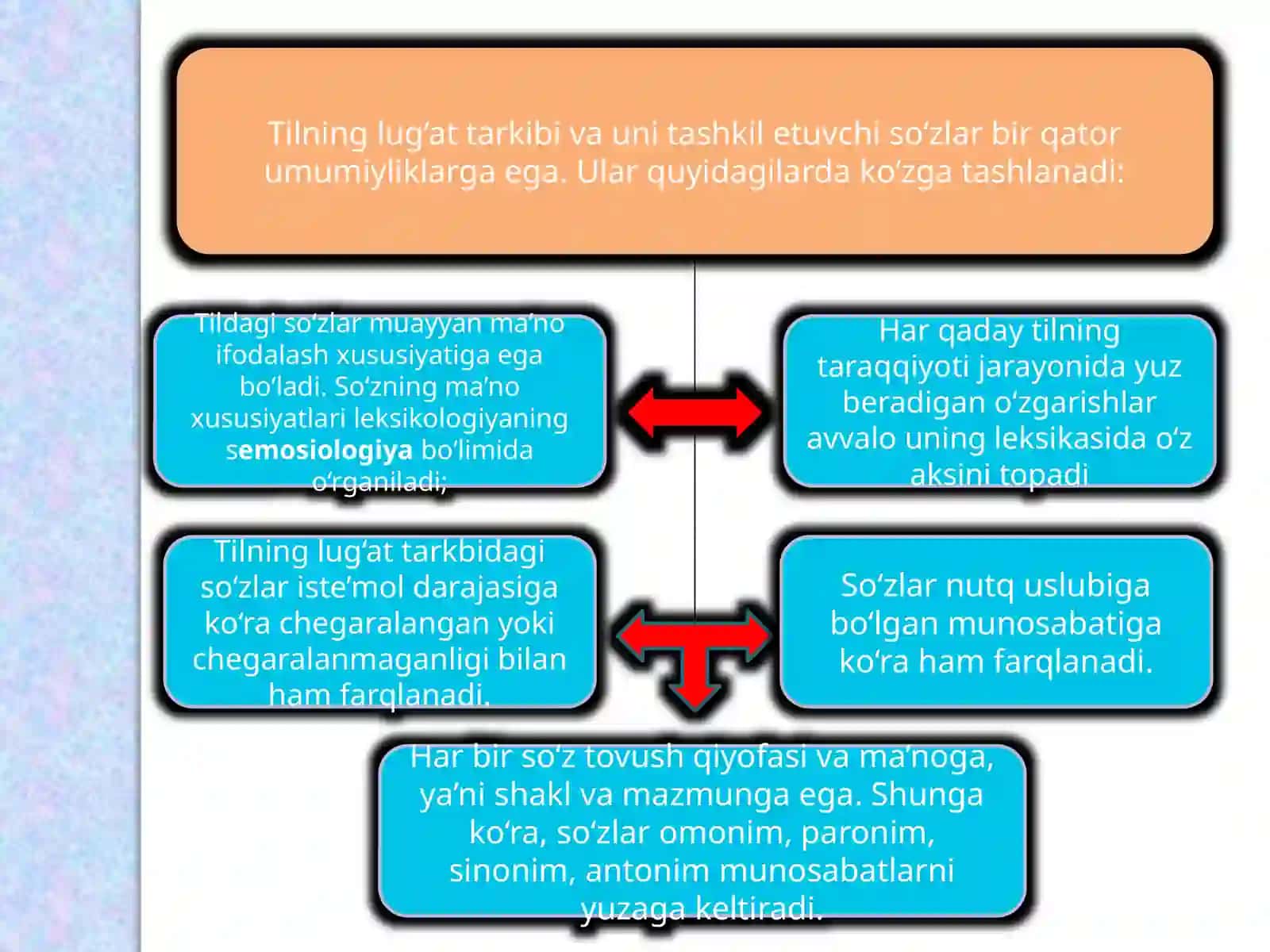 O’zbektilidaleksikologiya 4