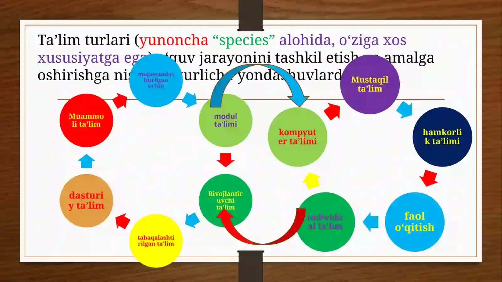 Matematika va informatika ta'limi 4