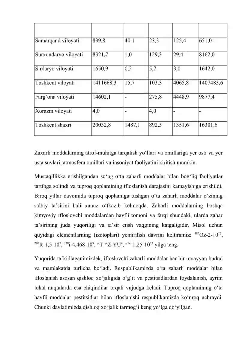 TUPROQLARNING PESTESIDLAR BILAN IFLOSLANISHI VA ULARNING OLDINI OLISH 4