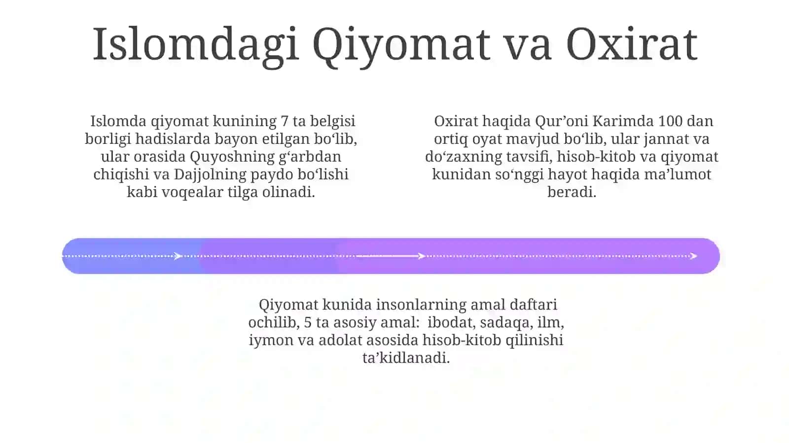 Islomdinita'limotgavaaqidaviyyoʻnalishlar 4