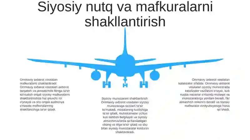 Media Madaniyat Va Davlat Katolizator Sifatida 4