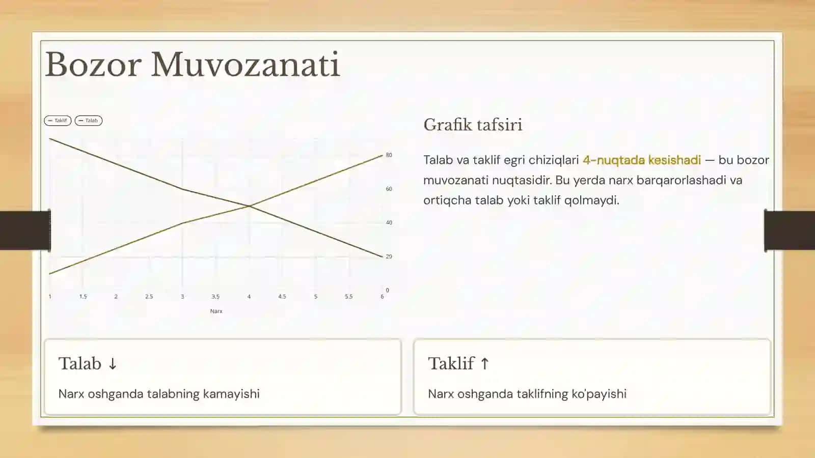 Bozor va Tavakkalchilik 4
