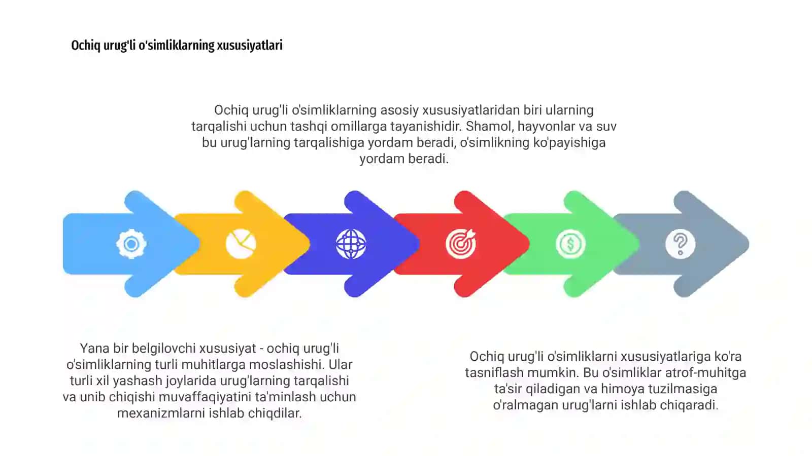 Ochiq urugʻli oʻsimliklar klassifikasiyasi 4