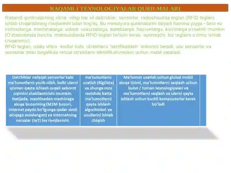 Raqamli Texnologiyalar 4