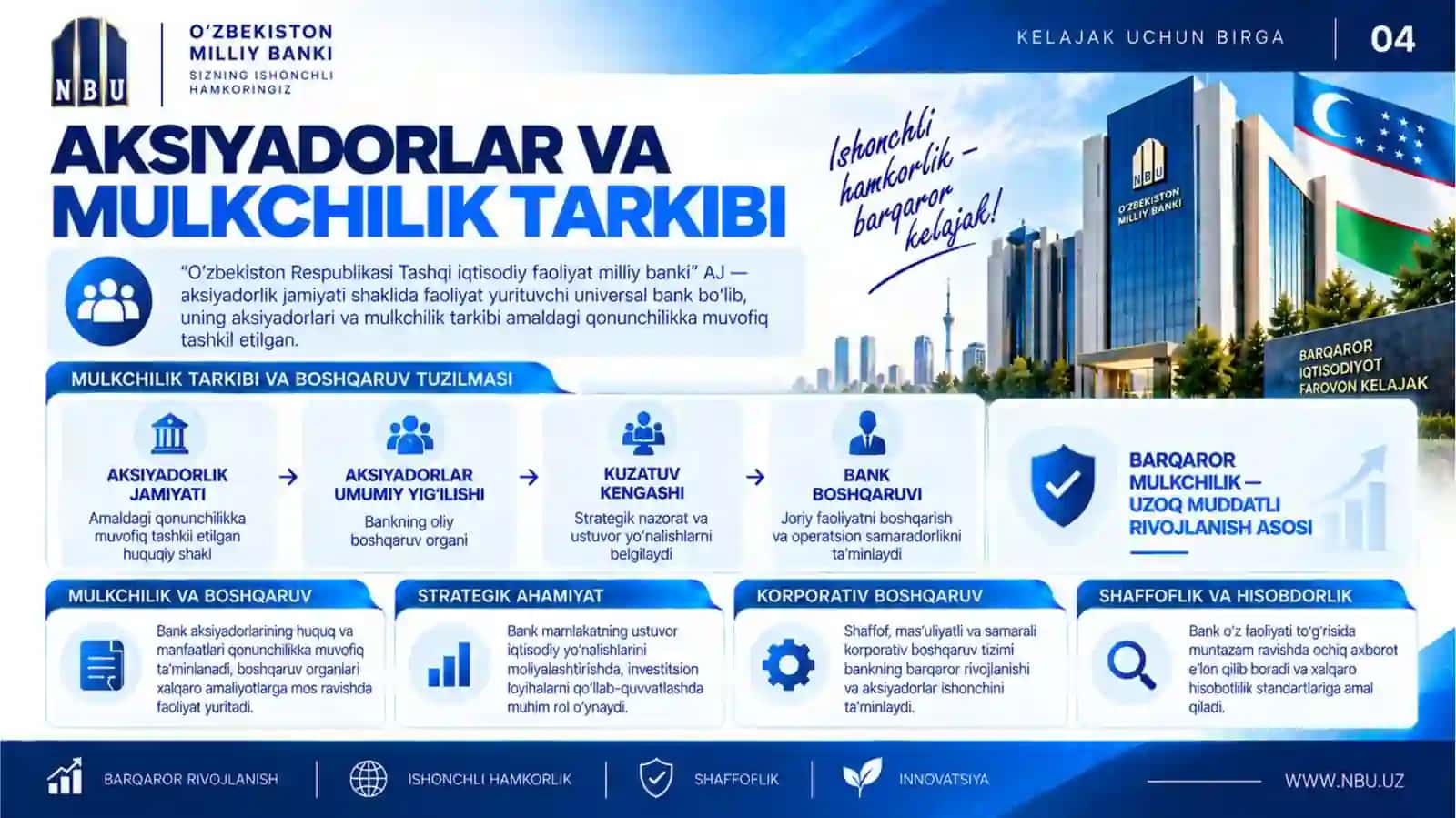 Milliy bank NBU 4