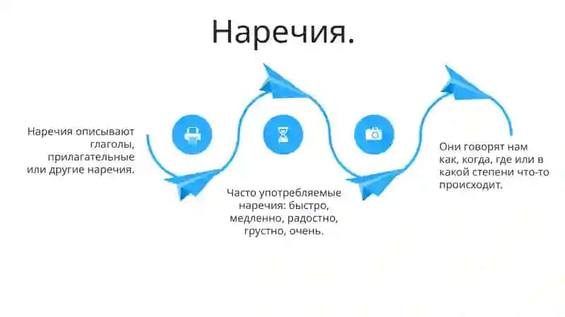 Наречие 4