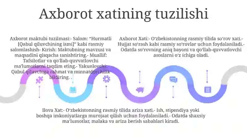 Axborot Xati 4