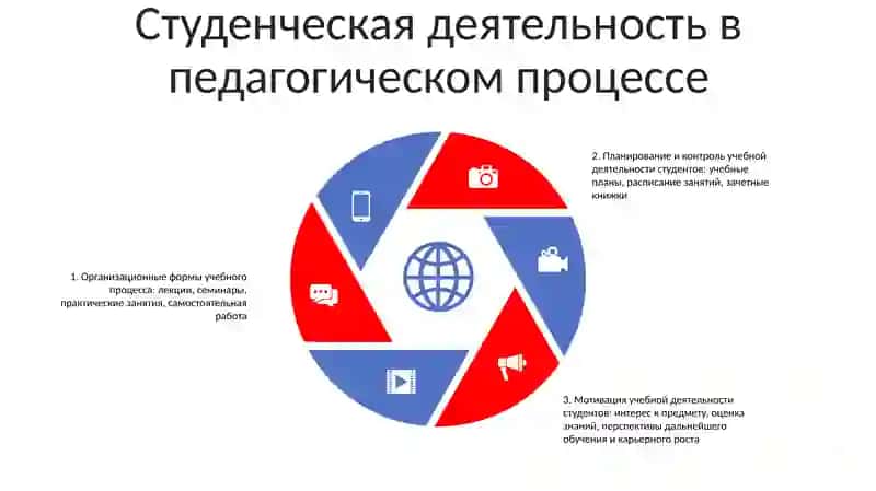 Организация Педагогического Процесса,Студенческой Деятельности 4
