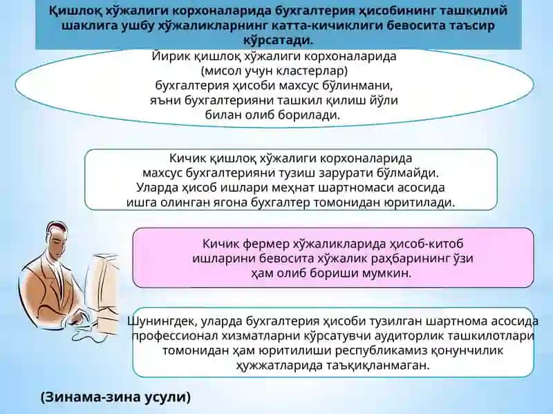 Қишлоқ хўжалиги корхоналарида бухгалтерия ҳисобининг особенности 4