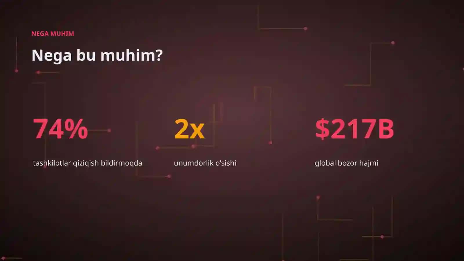 AI INSIGHTS • PREMIUM TAQDIMOT 4
