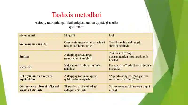 O'QUVCHILARNING AXLOQIY TARBIYALANGANLIK DARAJASINI TASHXIS ETISH 4