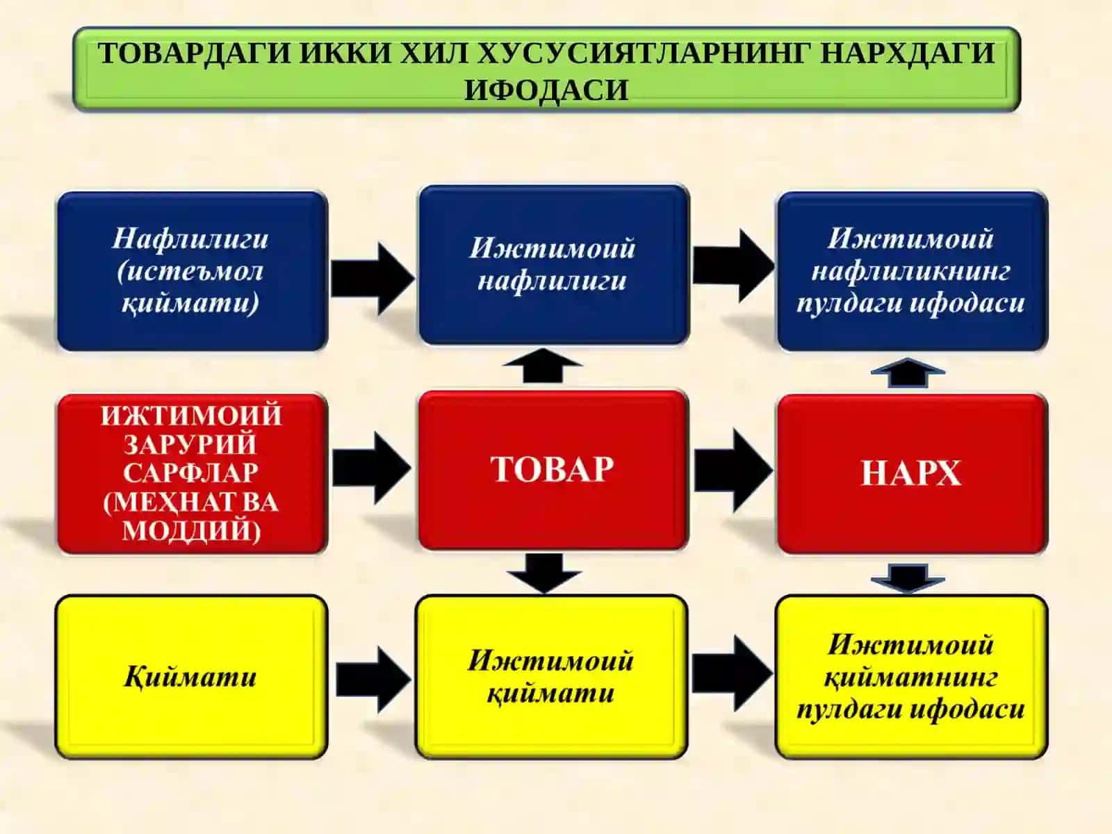 НАРХ 4
