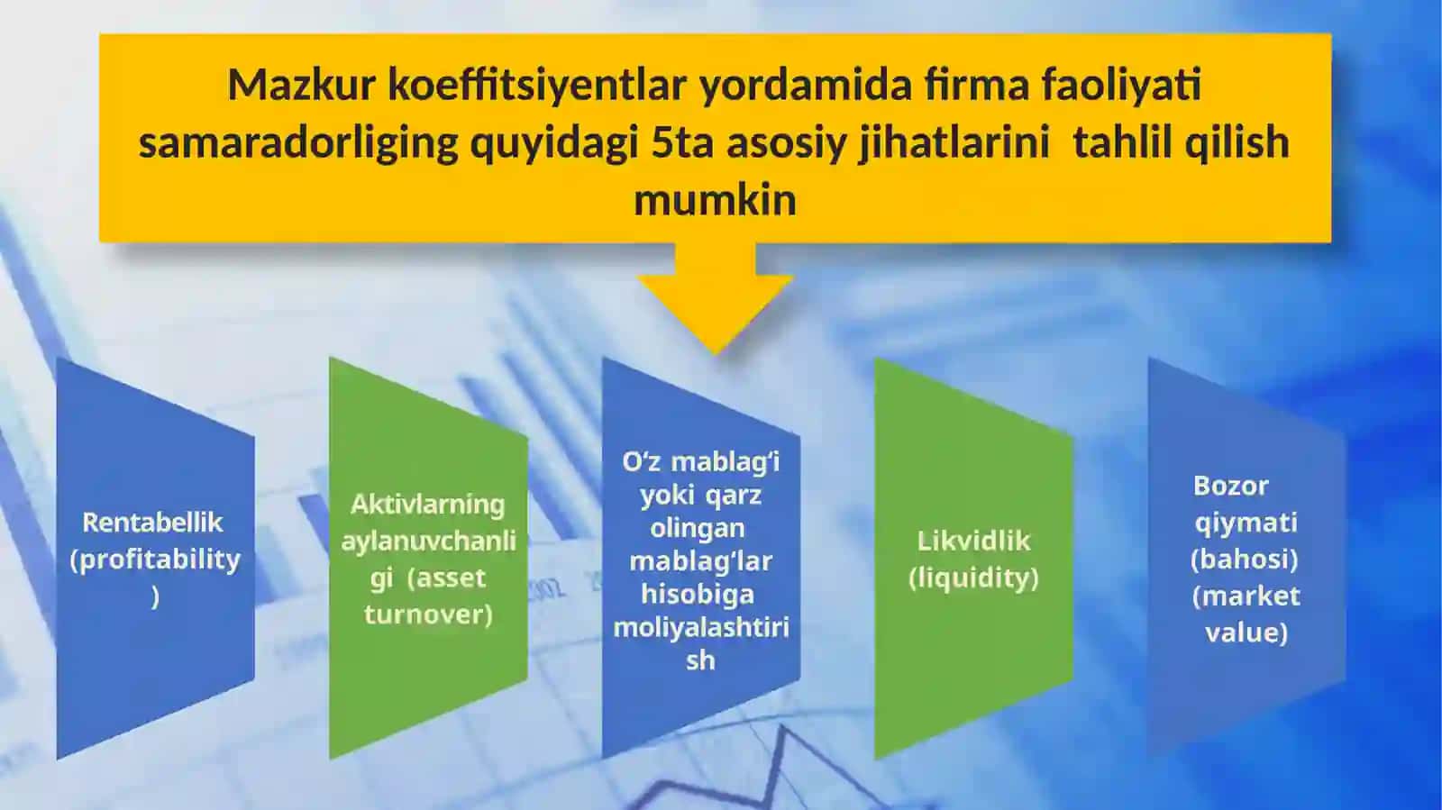 MOLIYAVIY HISOBOTLARDA MOLIYAVIY KOEFFITSIENTLARDAN FOYDALANISH 4